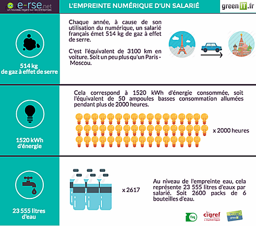 découvrez comment les réseaux sociaux influencent le secteur de l'énergie. analyse des tendances, des campagnes de sensibilisation et des innovations qui façonnent notre consommation énergétique.