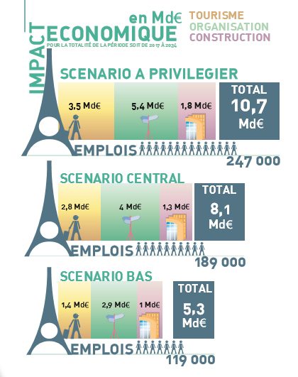 découvrez comment l'interaction entre l'impact sociétal, les dynamiques économiques et les valeurs humaines façonne notre avenir. analyse approfondie du triangle économie-société-environnement et ses répercussions sur notre quotidien.