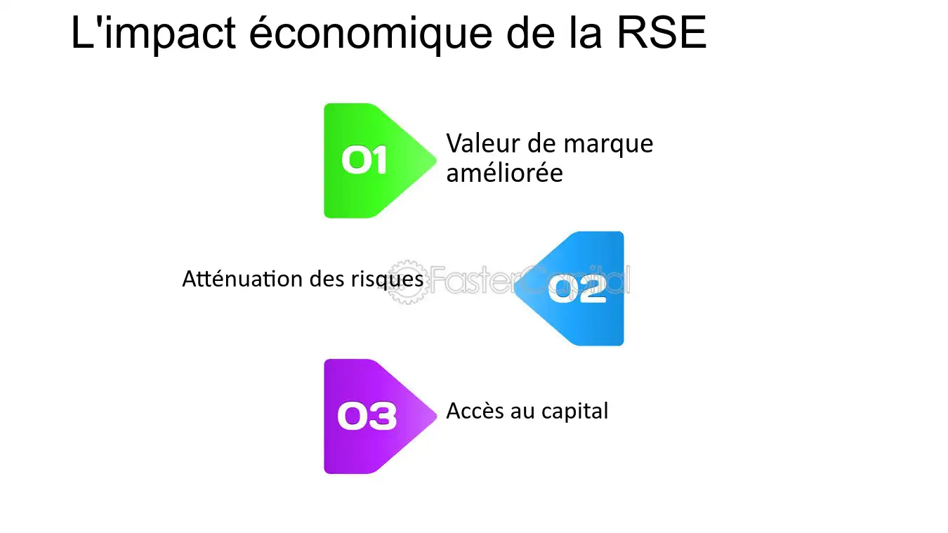 découvrez comment le triangle économie-société-environnement façonne notre impact collectif. analyse des interactions entre ces trois domaines et leur influence sur le développement durable et le bien-être social.