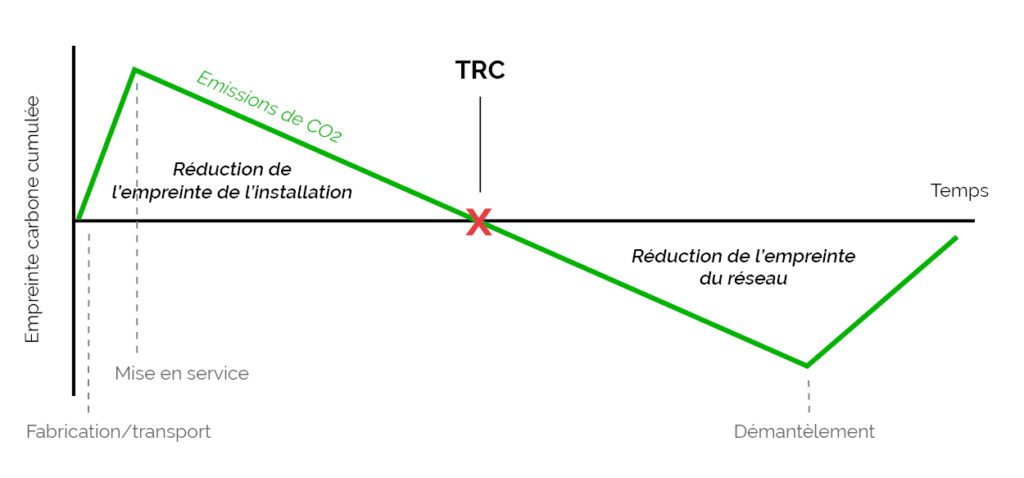 découvrez les impacts environnementaux des énergies renouvelables, une analyse approfondie des effets positifs et négatifs sur la nature, ainsi que des solutions durables pour un avenir énergétique responsable.