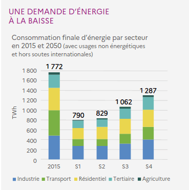 découvrez les impacts sociaux des technologies vertes sur notre société. analyse approfondie des avantages, défis et transformations engendrés par l'innovation écologique dans nos modes de vie, nos emplois et nos interactions sociales.