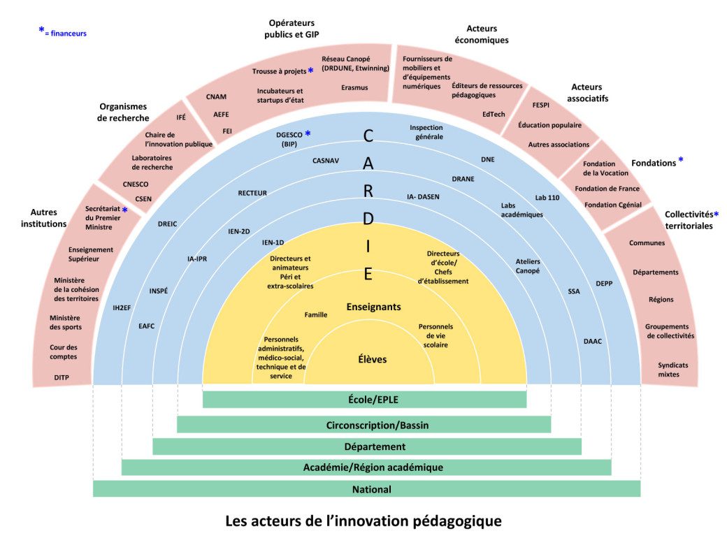 découvrez comment l'innovation éducative transforme l'apprentissage traditionnel en intégrant des méthodes novatrices et des technologies avancées pour favoriser le développement des compétences et l'engagement des élèves.