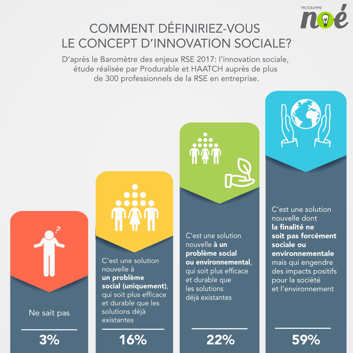 découvrez comment l'innovation sociale transforme des communautés en répondant aux enjeux actuels : réduction de la pauvreté, inclusion sociale et durabilité. explorez des initiatives inspirantes qui favorisent le changement positif et le développement durable.