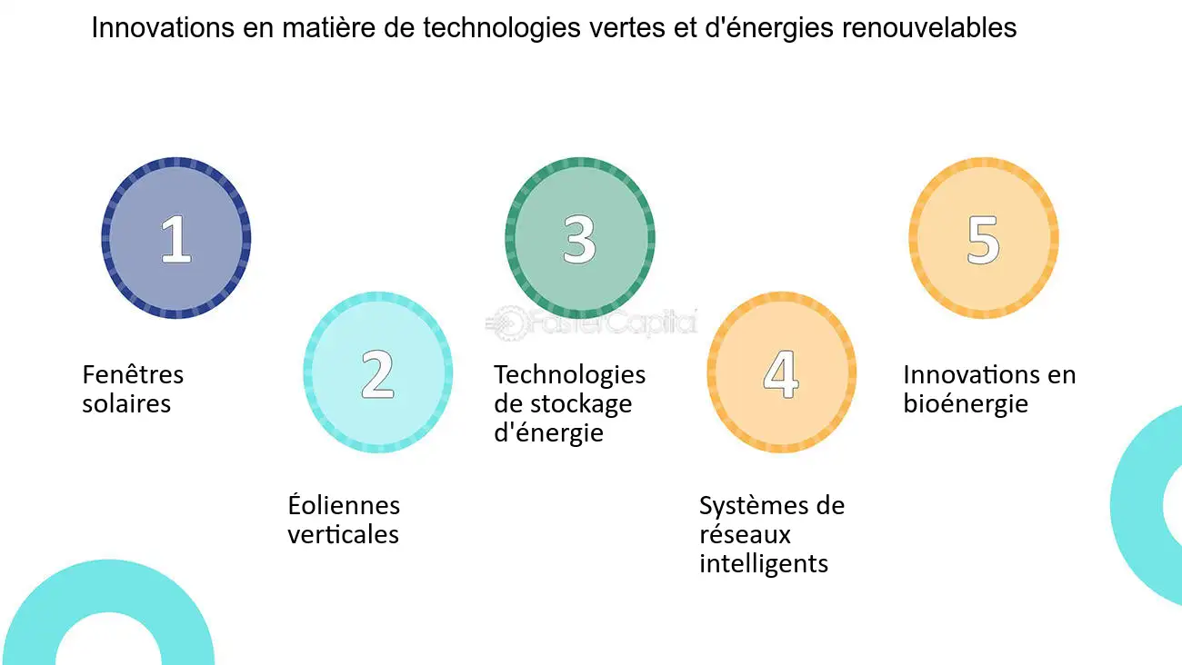 découvrez comment l'innovation verte transforme l'énergie solaire grâce aux panneaux photovoltaïques. explorez des solutions durables et écologiques pour un avenir meilleur.