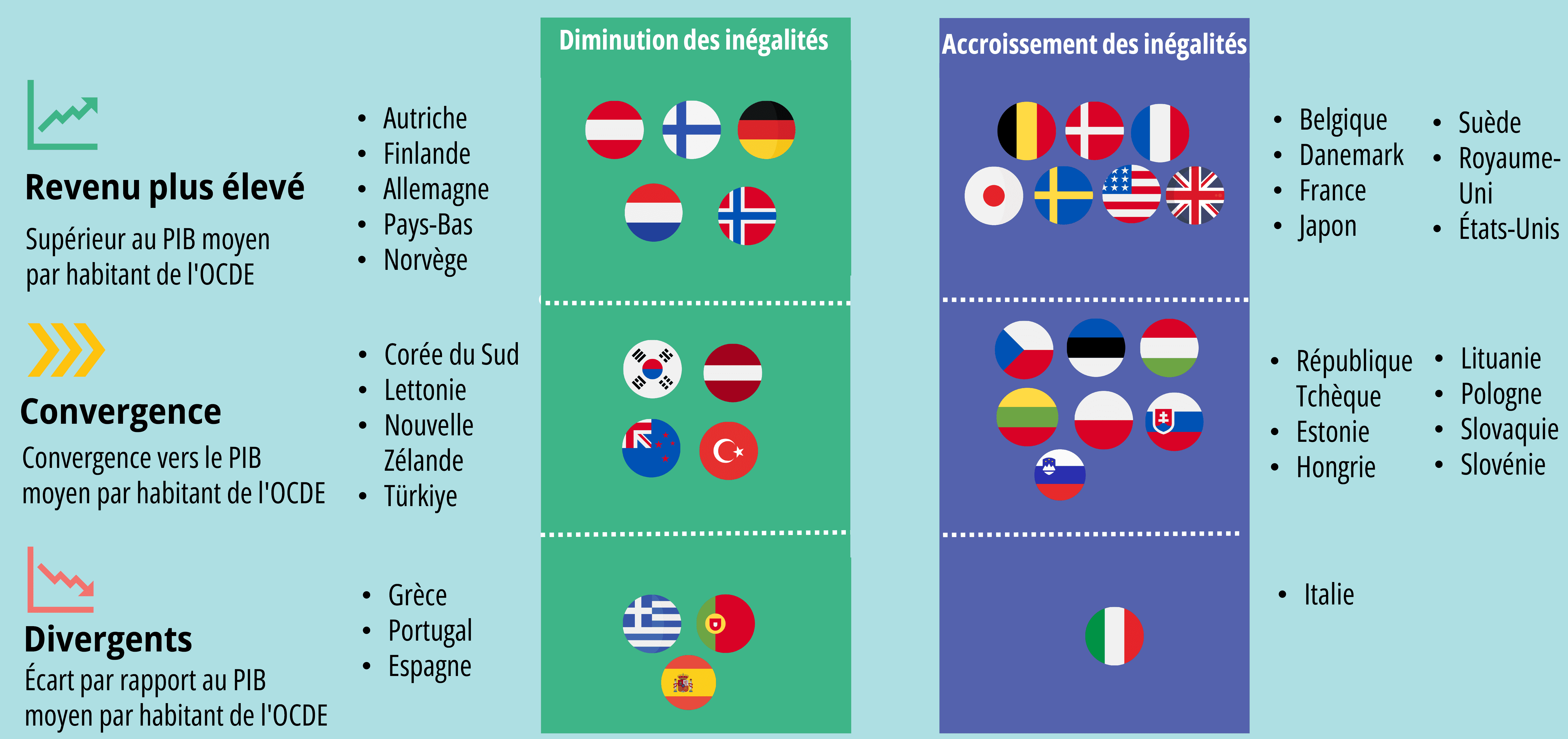 découvrez comment les innovations vertes façonnent notre avenir tout en mettant en lumière les inégalités qui persistent à travers le monde. explorez les défis et les opportunités liés à la transition écologique et à l'équité sociale.