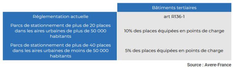 découvrez les étapes essentielles pour une installation légale d'équipements. assurez-vous de respecter les normes en vigueur et d'optimiser la sécurité de vos installations tout en évitant les problèmes juridiques.