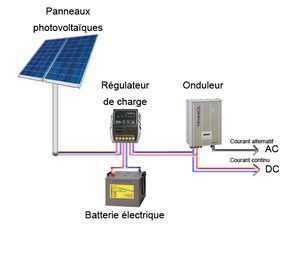 découvrez comment installer des panneaux photovoltaïques chez vous pour produire votre propre électricité verte. profitez de conseils pratiques, d'astuces d'experts et d'informations sur les avantages écologiques et économiques de l'énergie solaire.