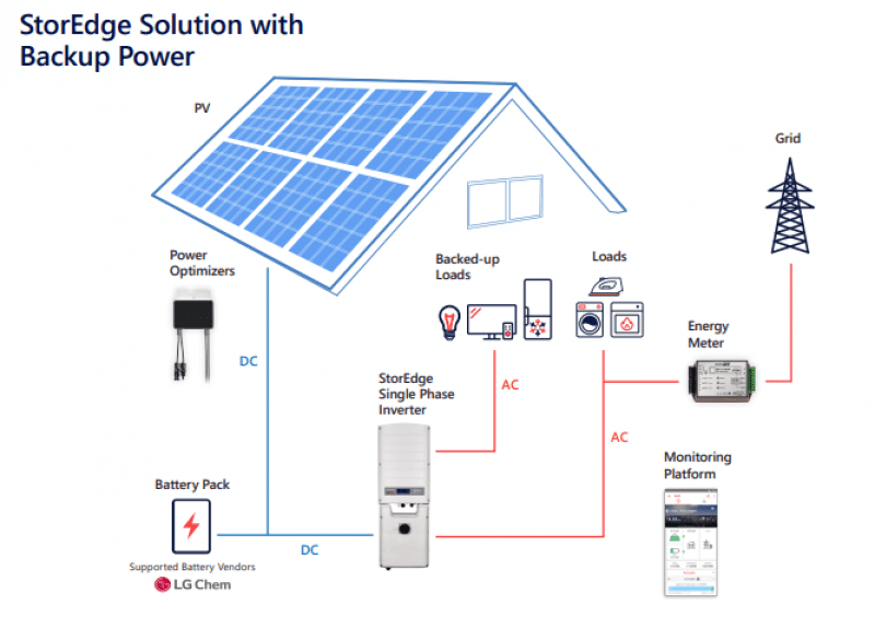 découvrez notre service d'installation de panneaux solaires, conçu pour vous faire économiser de l'énergie et réduire votre empreinte carbone. profitez de solutions personnalisées et d'une expertise de qualité pour transitionner vers une énergie renouvelable et durable.