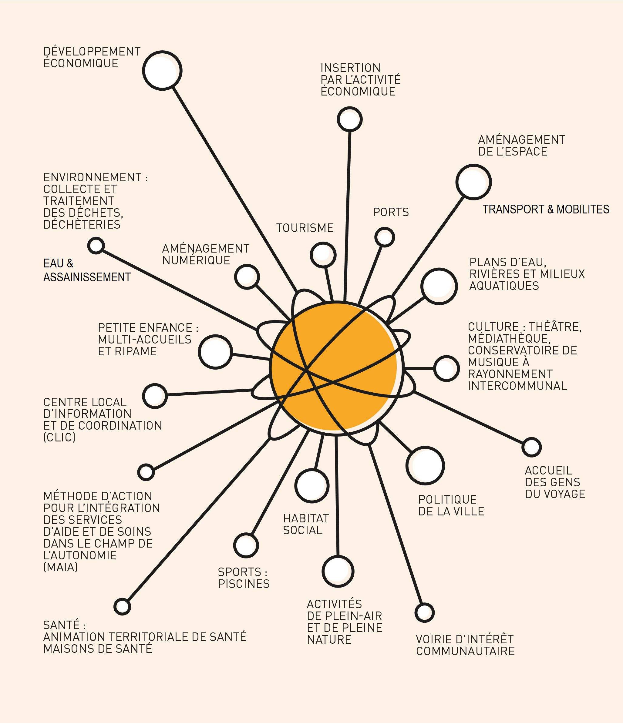 découvrez comment l'intérêt communautaire stimule le développement local, favorisant la cohésion sociale et l'engagement des citoyens dans leurs territoires. explorez les initiatives qui renforcent les liens communautaires et soutiennent une croissance durable.