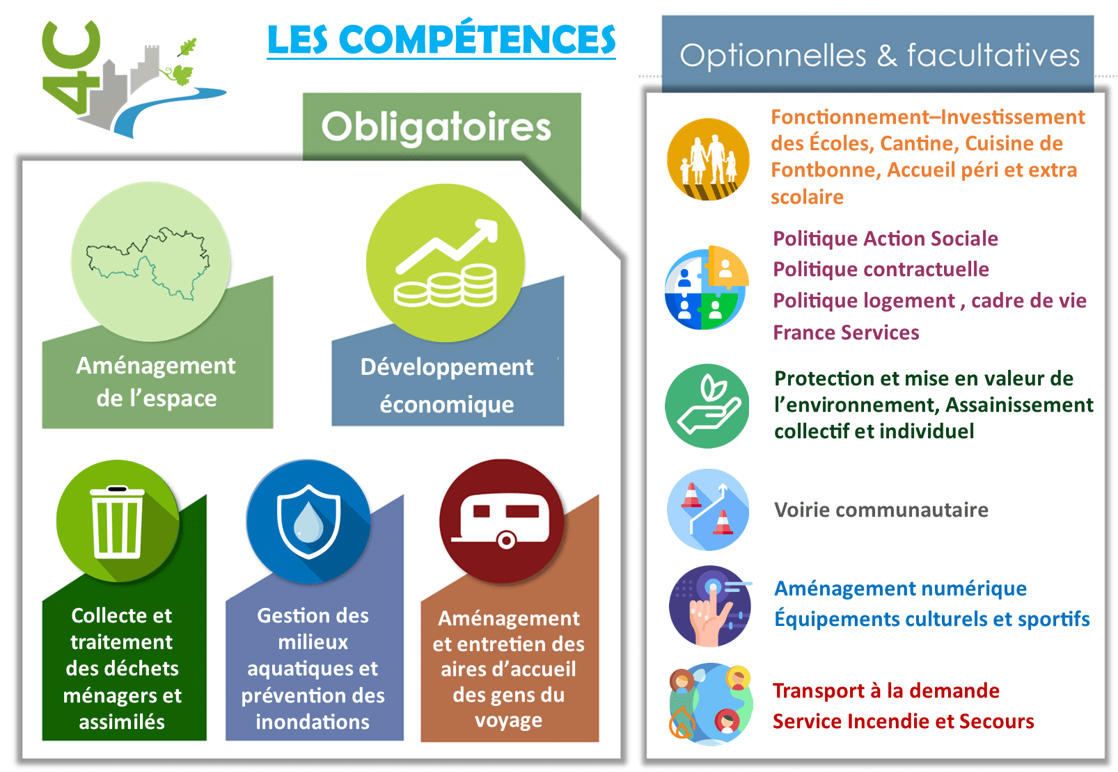 découvrez comment l'intérêt communautaire stimule le développement local en favorisant la cohésion sociale, l'engagement citoyen et la durabilité économique. explorez des initiatives locales qui renforcent le tissu social et améliorent la qualité de vie des habitants.