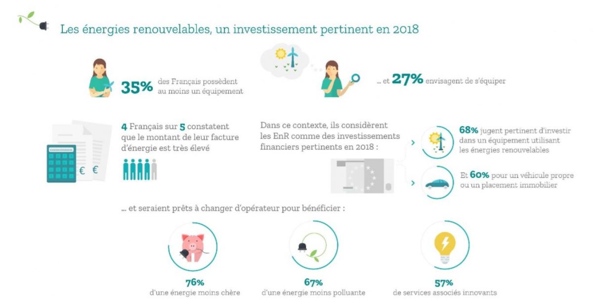 découvrez les opportunités d'investissement dans les énergies renouvelables. explorez les avantages financiers et environnementaux de l'investissement durable et apprenez comment contribuer à un avenir énergétique plus vert.