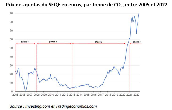 découvrez le marché du carbone, un système innovant visant à réduire les émissions de gaz à effet de serre. apprenez comment il fonctionne, son impact sur l'économie et les entreprises, ainsi que son rôle crucial dans la lutte contre le changement climatique.
