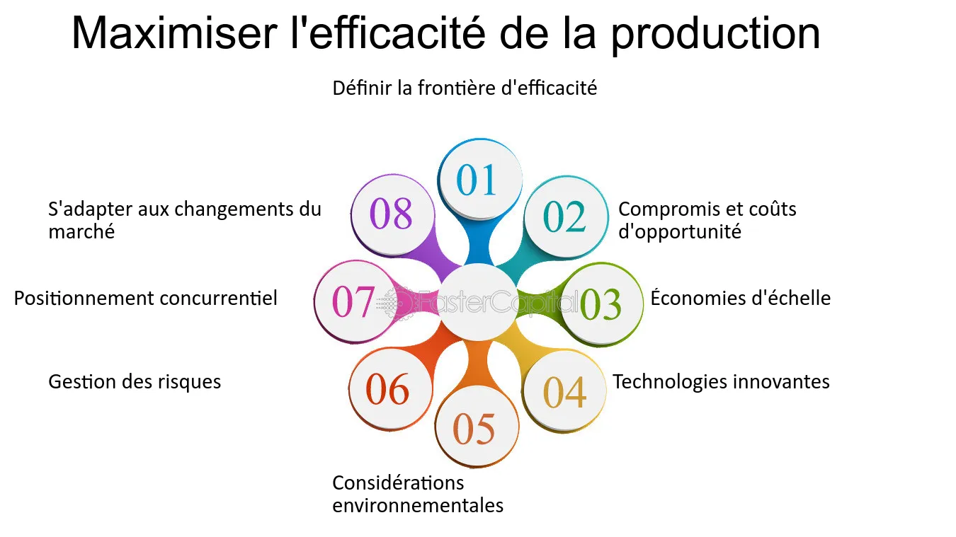 découvrez des stratégies efficaces pour maximiser votre potentiel de production, optimiser vos ressources et atteindre vos objectifs d'efficacité. améliorez votre performance et boostez vos résultats avec des conseils pratiques et des solutions innovantes.