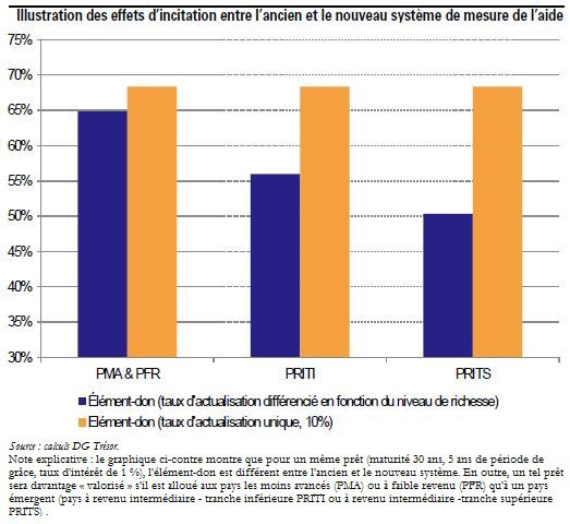découvrez les mesures d'incitation qui stimulent le développement et encouragent l'innovation. explorez comment ces initiatives peuvent bénéficier aux entreprises et aux particuliers pour favoriser la croissance économique.