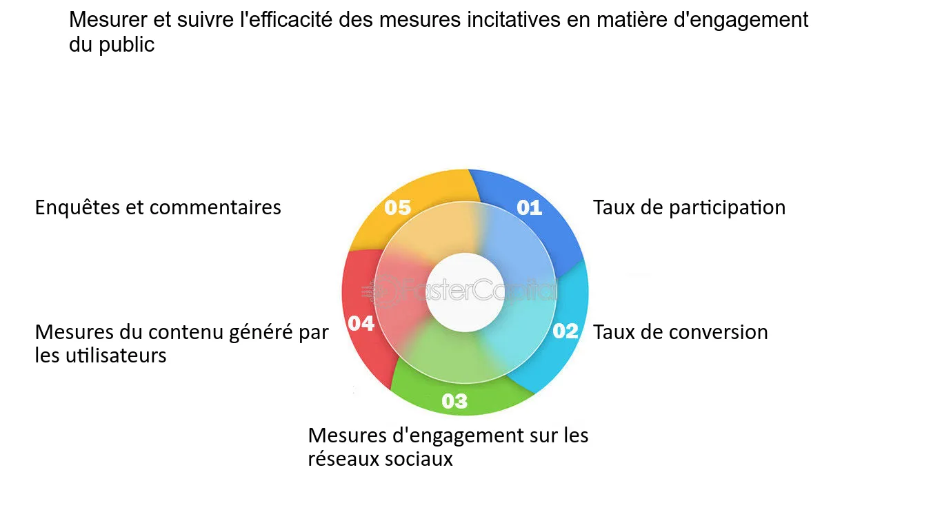 découvrez les mesures d'incitation mises en place pour stimuler l'innovation et favoriser le développement durable. explorez les opportunités d'investissement et les avantages offerts aux entreprises pour encourager la croissance économique.