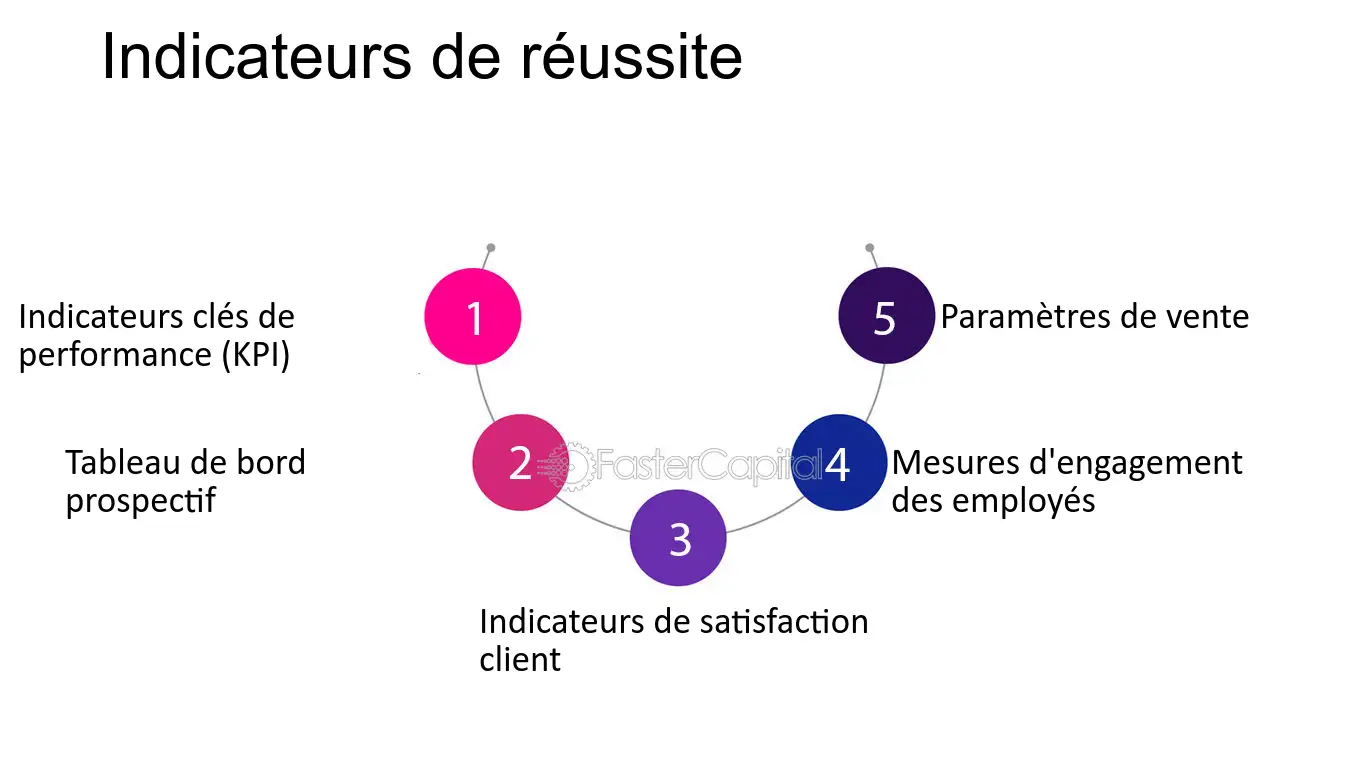 découvrez les mesures d'incitation mises en place pour stimuler l'économie et favoriser l'innovation. informez-vous sur les options disponibles pour les entreprises et les particuliers, ainsi que sur les avantages qu'elles offrent.