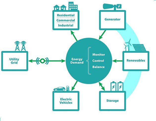 découvrez comment les micro-réseaux solaires révolutionnent l'agriculture en offrant une solution énergétique durable, favorisant la productivité et réduisant les coûts d'exploitation tout en préservant l'environnement.