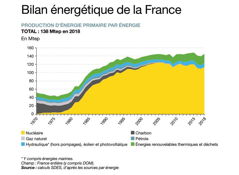 découvrez l'importance du mix énergétique pour un avenir durable. apprenez comment la combinaison d'énergies renouvelables et fossiles influence l'environnement, l'économie et la société. explorez les enjeux liés à la transition énergétique et les solutions pour un équilibre optimal.