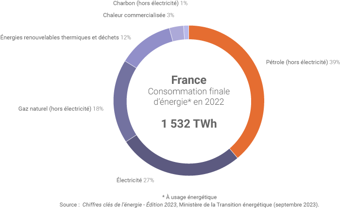 découvrez l'importance du mix énergétique pour un avenir durable. analysez les différentes sources d'énergie, leur impact sur l'environnement et les stratégies pour optimiser la consommation énergétique tout en préservant notre planète.