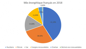 découvrez l'importance du mix énergétique pour une transition vers une consommation d'énergie durable. explorez les différentes sources d'énergie, leurs avantages et comment elles interagissent pour répondre aux besoins croissants tout en préservant l'environnement.