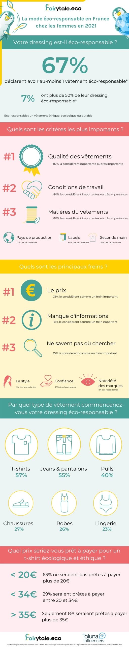 découvrez notre sélection de mode écoresponsable, alliant style et durabilité. adoptez des vêtements respectueux de l'environnement tout en affirmant votre élégance et votre engagement pour la planète.