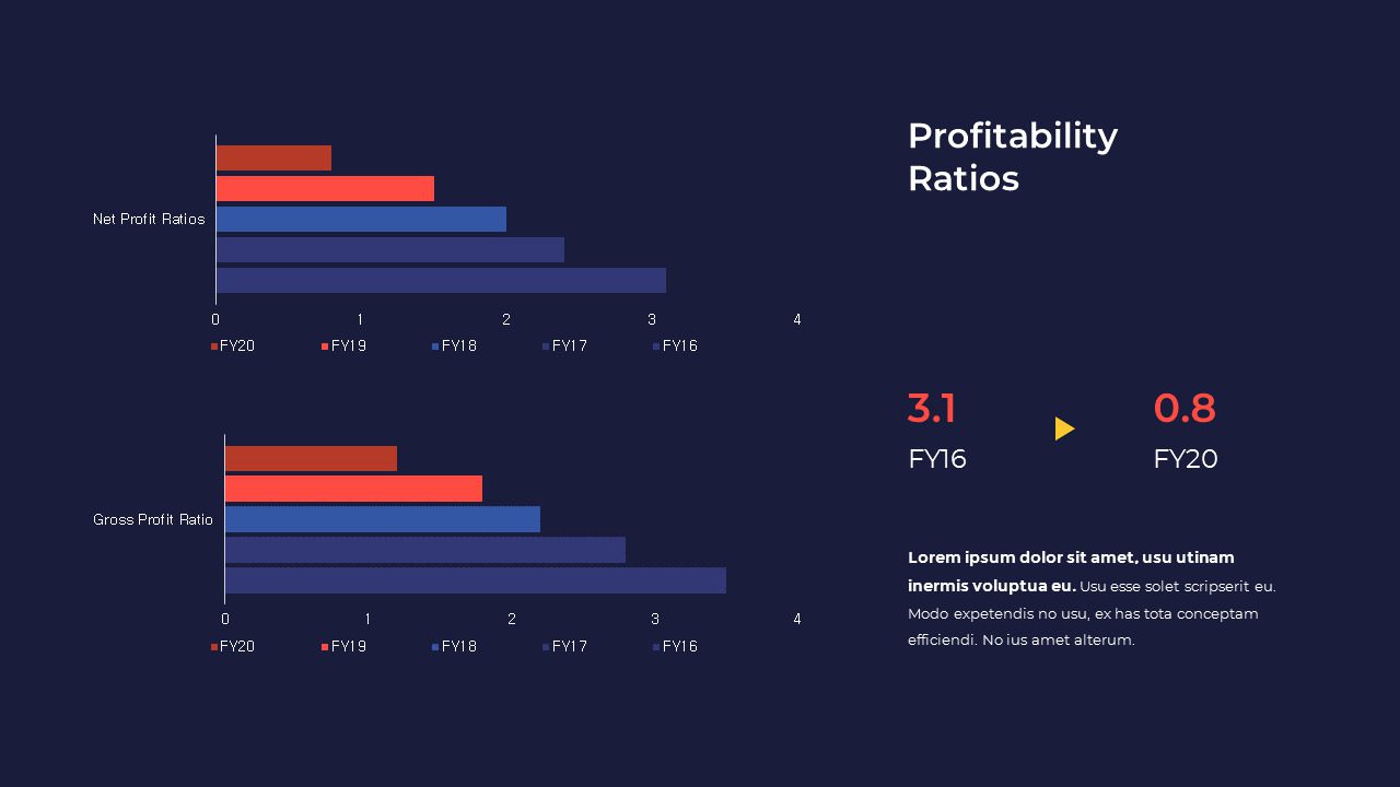 découvrez notre modèle de rentabilité complet, conçu pour vous aider à maximiser vos profits et optimiser vos investissements. apprenez à analyser vos coûts et revenus de manière efficace pour assurer la pérennité de votre entreprise.
