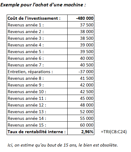 découvrez notre modèle de rentabilité complet, conçu pour optimiser votre entreprise et maximiser vos profits. apprenez à analyser vos coûts et revenus pour une meilleure prise de décision.