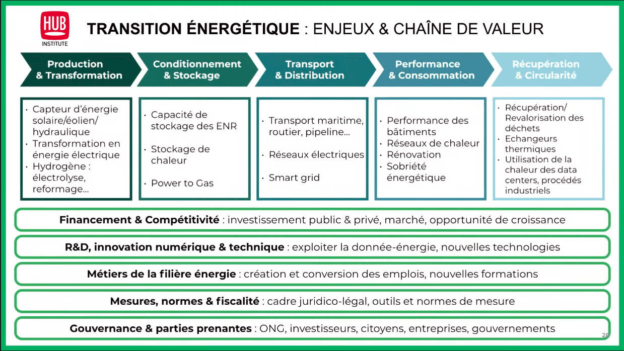 découvrez comment les ong s'engagent dans la promotion et le développement des technologies vertes pour un avenir durable. explorez les initiatives innovantes, les projets de sensibilisation et les collaborations qui transforment notre rapport à l'environnement.