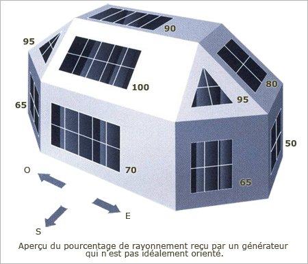découvrez comment l'orientation optimale d'un hangar photovoltaïque peut maximiser la production d'énergie solaire. guide pratique et conseils pour une installation efficace et durable.