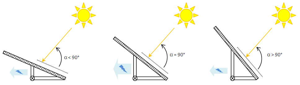 découvrez l'importance de l'orientation des panneaux photovoltaïques pour maximiser l'efficacité de votre système solaire. apprenez comment choisir l'angle et la direction idéaux pour optimiser la production d'énergie et réduire vos factures d'électricité.