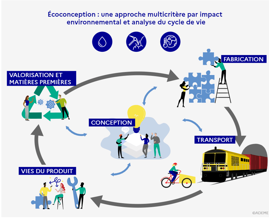 découvrez l'origine des matériaux et leur impact sur l'environnement et la société. explorez comment ces ressources influencent notre quotidien et les défis liés à leur exploitation durable.