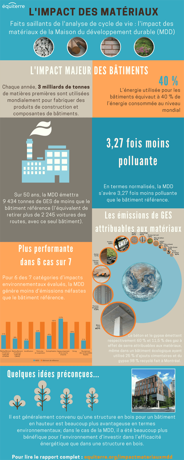 découvrez l'origine et l'impact des matériaux sur notre environnement et notre société. explorez comment le choix des matériaux influence la durabilité et la responsabilité écologique, tout en analysant les implications de leur extraction, production et utilisation.
