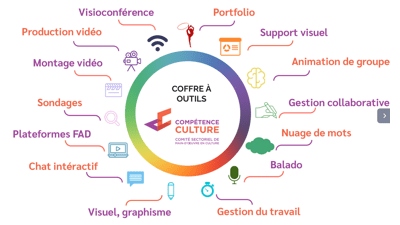 découvrez comment les outils numériques transforment la gestion des fermes modernes. optimisez vos récoltes, suivez vos cultures et améliorez la productivité grâce à des solutions innovantes adaptées aux agriculteurs d'aujourd'hui.