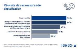 découvrez comment les outils numériques transforment la gestion et les opérations des fermes modernes. optimisez votre production agricole grâce aux technologies innovantes et améliorez votre efficacité tout en réduisant vos coûts.