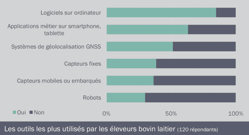 découvrez les outils numériques innovants qui révolutionnent la gestion des fermes. optimisez vos cultures, améliorez la productivité et gérez vos ressources plus efficacement grâce à la technologie.