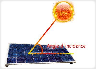 découvrez comment optimiser l'installation de panneaux solaires avec le bon angle pour maximiser l'efficacité énergétique. apprenez les meilleures pratiques et conseils pour tirer le meilleur parti de votre système photovoltaïque.