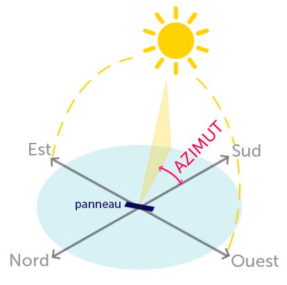 découvrez comment les panneaux solaires à angle maximisent l'efficacité énergétique de votre maison. apprenez les avantages, les techniques d'installation et les meilleures solutions pour optimiser votre consommation d'énergie grâce à l'énergie solaire.