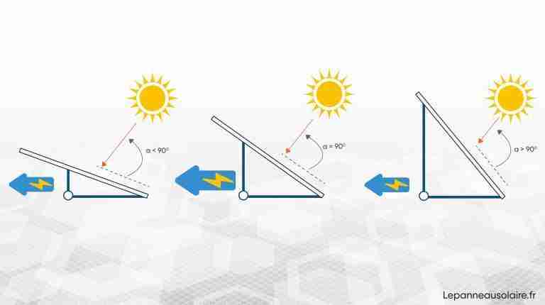 découvrez comment les panneaux solaires à angle peuvent optimiser la capture d'énergie solaire. explorez les avantages, les installations idéales et les solutions adaptées pour maximiser votre efficacité énergétique.