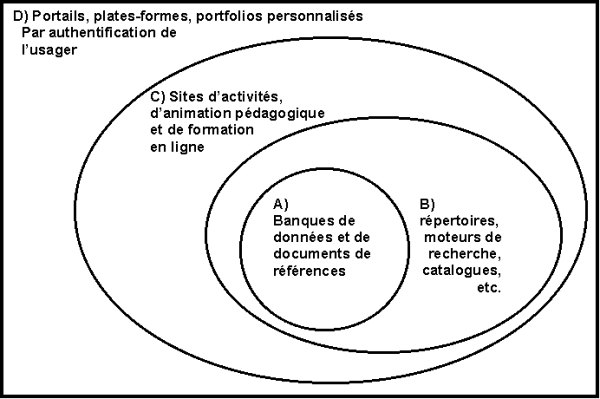 découvrez notre plateforme dédiée au partage de ressources en éducation, offrant des outils, des guides et des matériels pédagogiques pour enseignants et étudiants. ensemble, enrichissons l'apprentissage et améliorons les pratiques éducatives.
