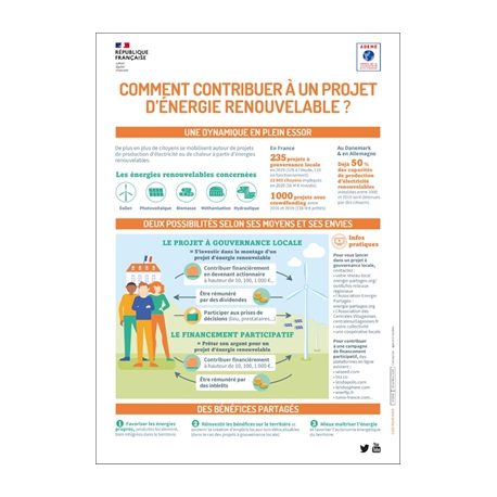 découvrez les avantages du partenariat en énergie renouvelable, une collaboration innovante pour promouvoir des solutions durables et écologiques. rejoignez-nous pour transformer ensemble notre avenir énergétique grâce à des initiatives responsables et bénéfiques pour la planète.