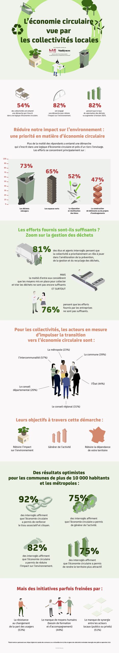 découvrez comment les partenariats en économie circulaire transforment les entreprises et encouragent la durabilité. explorez des collaborations innovantes qui favorisent le recyclage, la réduction des déchets et la réutilisation des ressources, tout en boostant la performance économique.