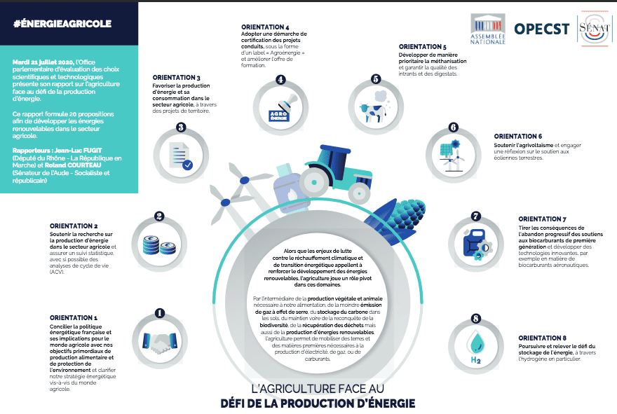 découvrez comment les partenariats entre le secteur de l'énergie et celui de l'agriculture peuvent transformer les pratiques durables, améliorer l'efficacité énergétique et favoriser l'innovation pour un avenir plus vert.