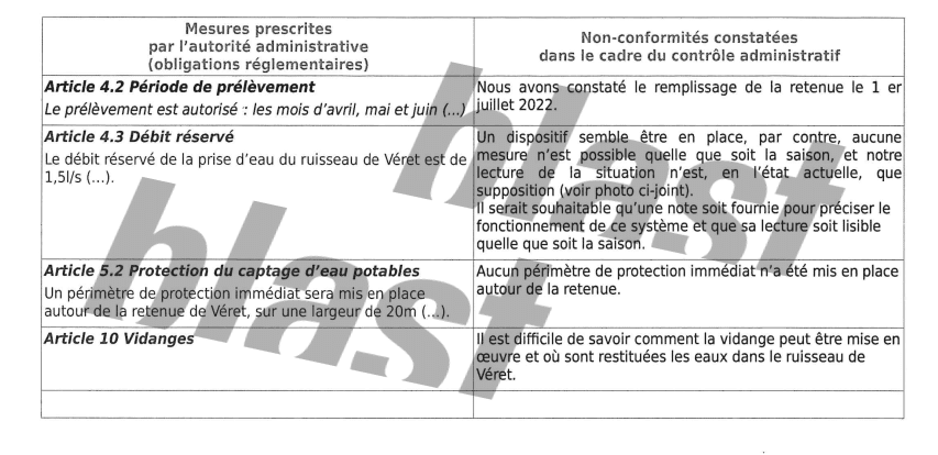 découvrez le concept de périmètre de retenue : son importance, ses applications dans la gestion de l'eau, ainsi que son rôle crucial dans la protection des ressources naturelles et la prévention des risques environnementaux.