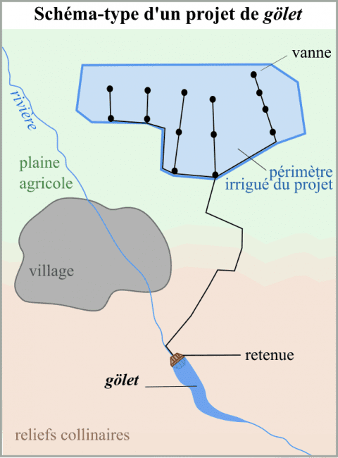 découvrez l'importance du périmètre de retenue dans la gestion des risques environnementaux. apprenez comment définir et appliquer cette zone pour protéger les ressources naturelles et assurer la sécurité des sites sensibles.