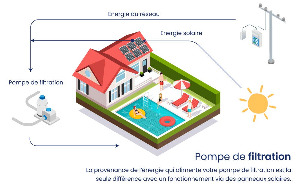 découvrez comment aménager un espace de détente unique avec une piscine solaire sous un hangar. profitez d'une baignade agréable et écologique, tout en protégeant votre installation des intempéries. idéal pour les amateurs de baignade soucieux de l'environnement.