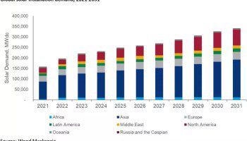 découvrez le plan solaire 2025, une initiative ambitieuse visant à promouvoir l'énergie renouvelable et à réduire l'empreinte carbone. informez-vous sur les stratégies durables, les innovations technologiques et les projets clés qui façonneront l'avenir de l'énergie solaire.