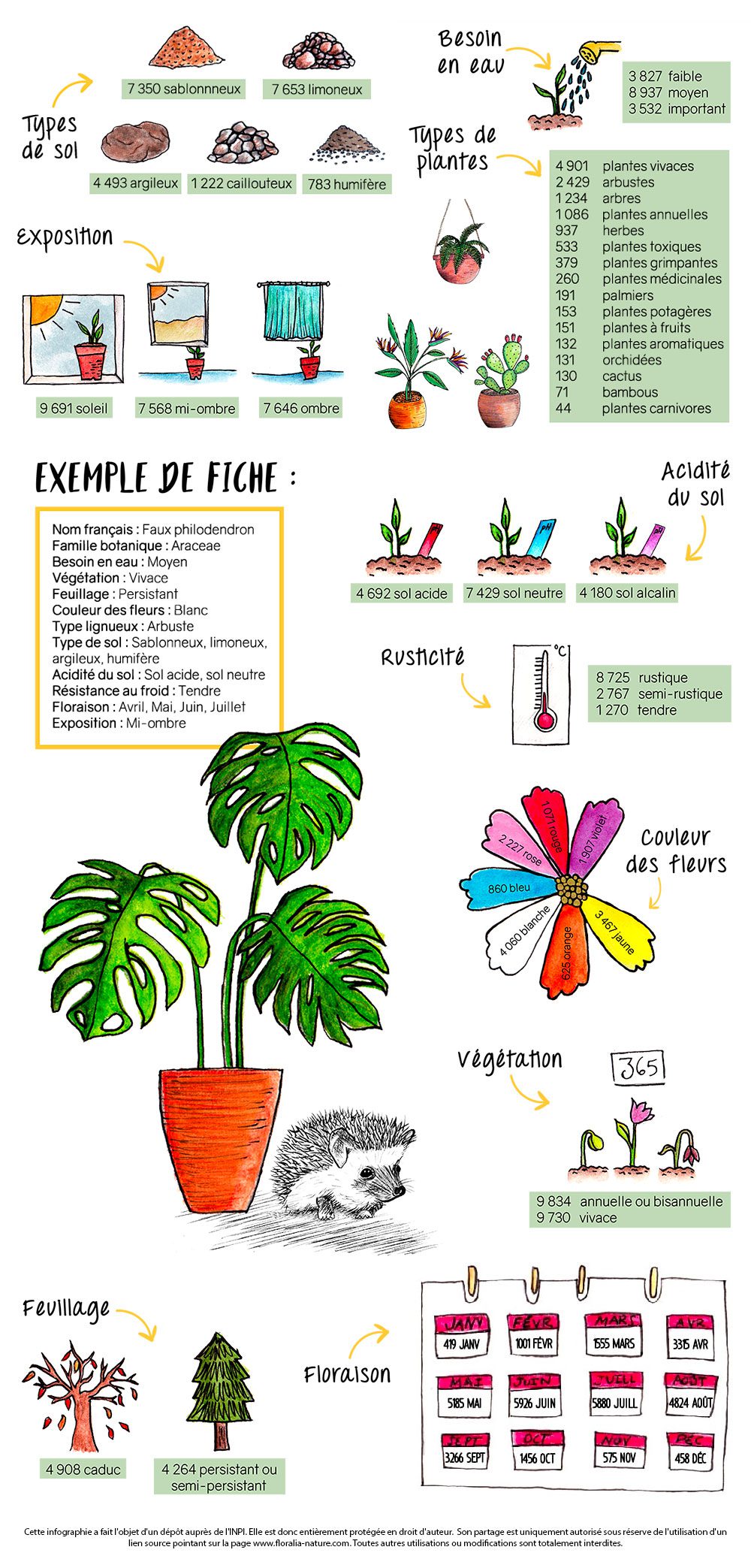 découvrez les dernières tendances en matière de plantes technologiques, alliant innovation et durabilité. explorez comment ces végétaux futuristes transforment notre approche de l'environnement et enrichissent notre quotidien.