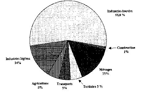 découvrez notre analyse approfondie de la politique énergétique choquante qui façonne l'avenir de notre environnement et de nos ressources. une réflexion sur les choix controversés et les conséquences inattendues qui en découlent.