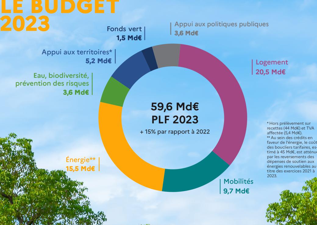 découvrez notre analyse approfondie sur la politique des énergies renouvelables, ses enjeux, ses objectifs et ses impacts sur l'environnement et l'économie. informez-vous sur les stratégies mises en place pour promouvoir des sources d'énergie durables et les défis à relever pour un avenir énergétique plus vert.