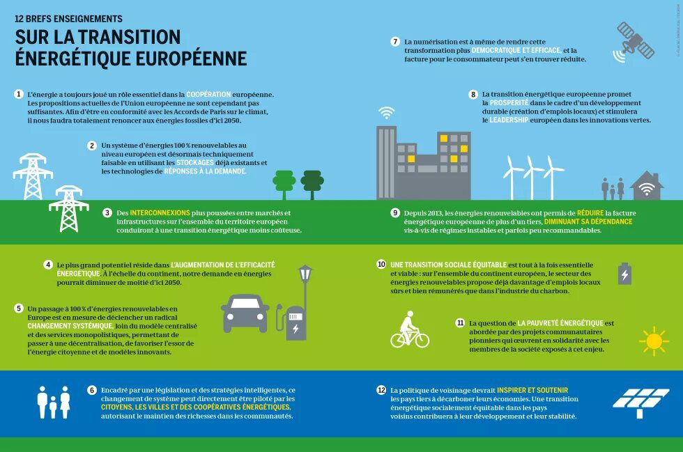 découvrez les enjeux et les stratégies de la politique d'énergie renouvelable en france. analyse des initiatives, des objectifs de transition énergétique et des solutions durables pour un avenir plus vert.